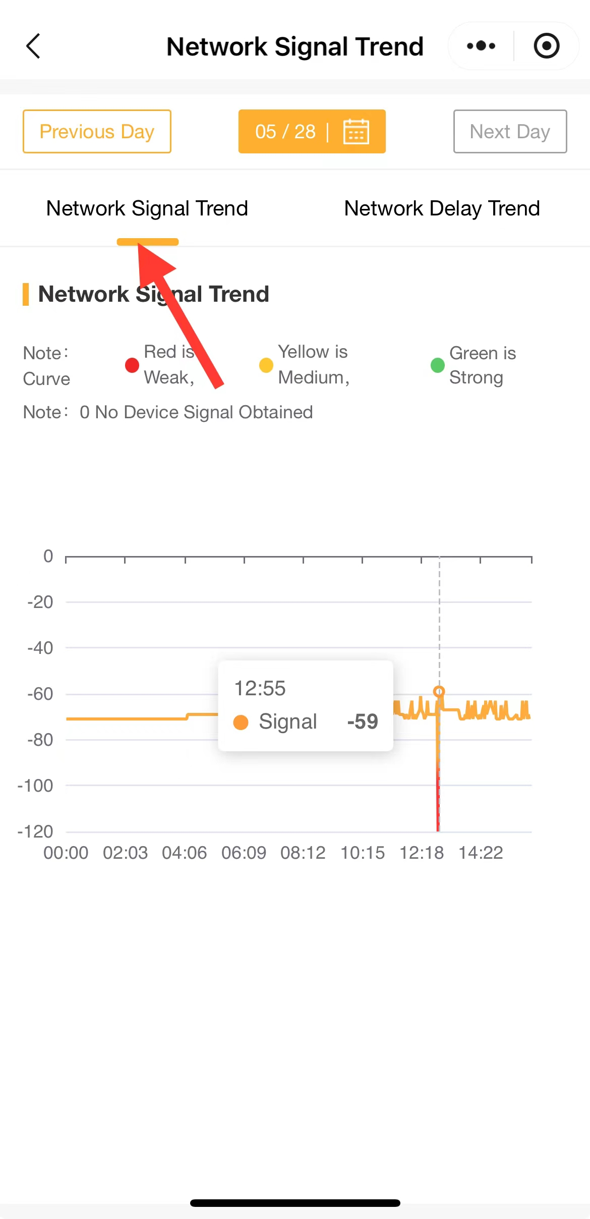 Tab View Network Signal Trend